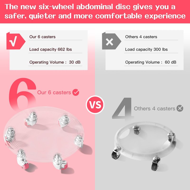 Tasidingster 6 Caster Ab Roller, Ab Exercise Equipment with Knee Pads, Ab Roller Wheel for Core Exercise, Abdominal Strength Training for Home Gym, 360° Silent Ab Workout Equipment (pink)