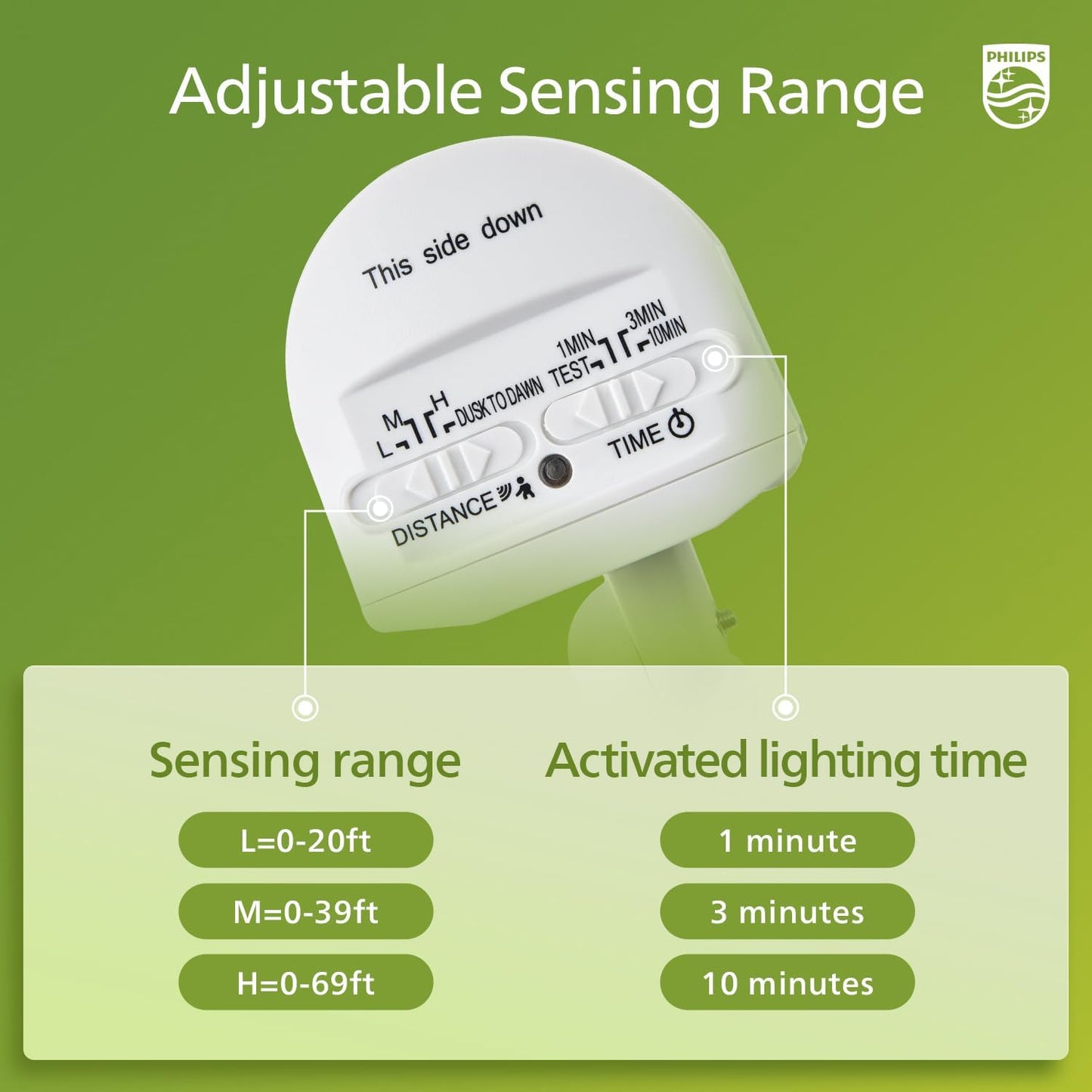 Philips 44W LED Outdoor Security Light with PIR Motion Sensor - 4200 lm, 5000K, Waterproof, Dusk to Dawn, Dual Heads