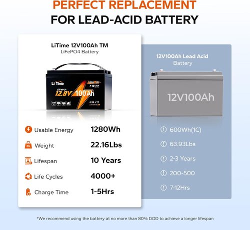 Litime 12V Lithium Battery - 100Ah LiFePO4 Trolling Motor Power | Low Temp Protection & 15000 Cycles