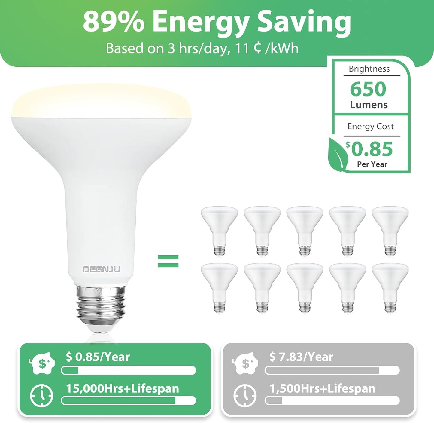 BR30 LED Flood Light Bulbs 24-Pack, 7W Dimmable 650LM Soft White 2700K, E26 Base