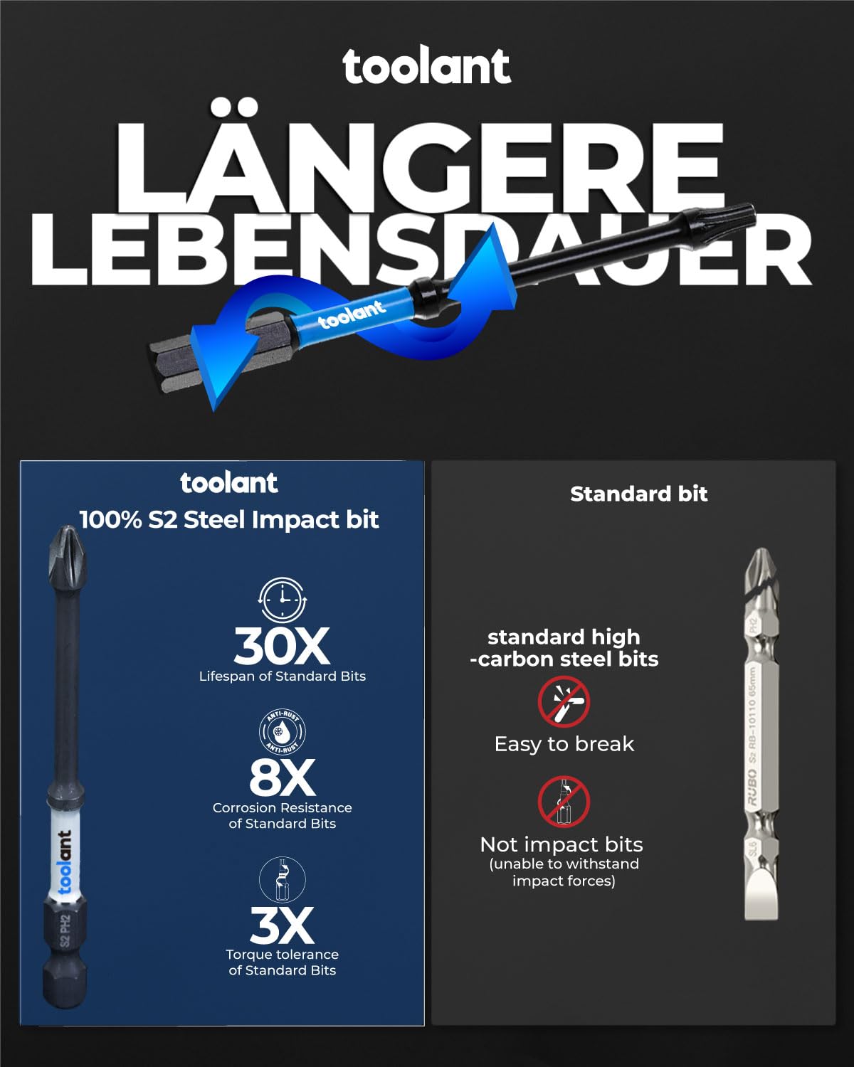 toolant Impact Driver Bit Set,52-Piece S2 Steel Screwdriver Bit Set,Hex,Torx,Phillips,Slotted,Square Bits and Nut Driver with Case