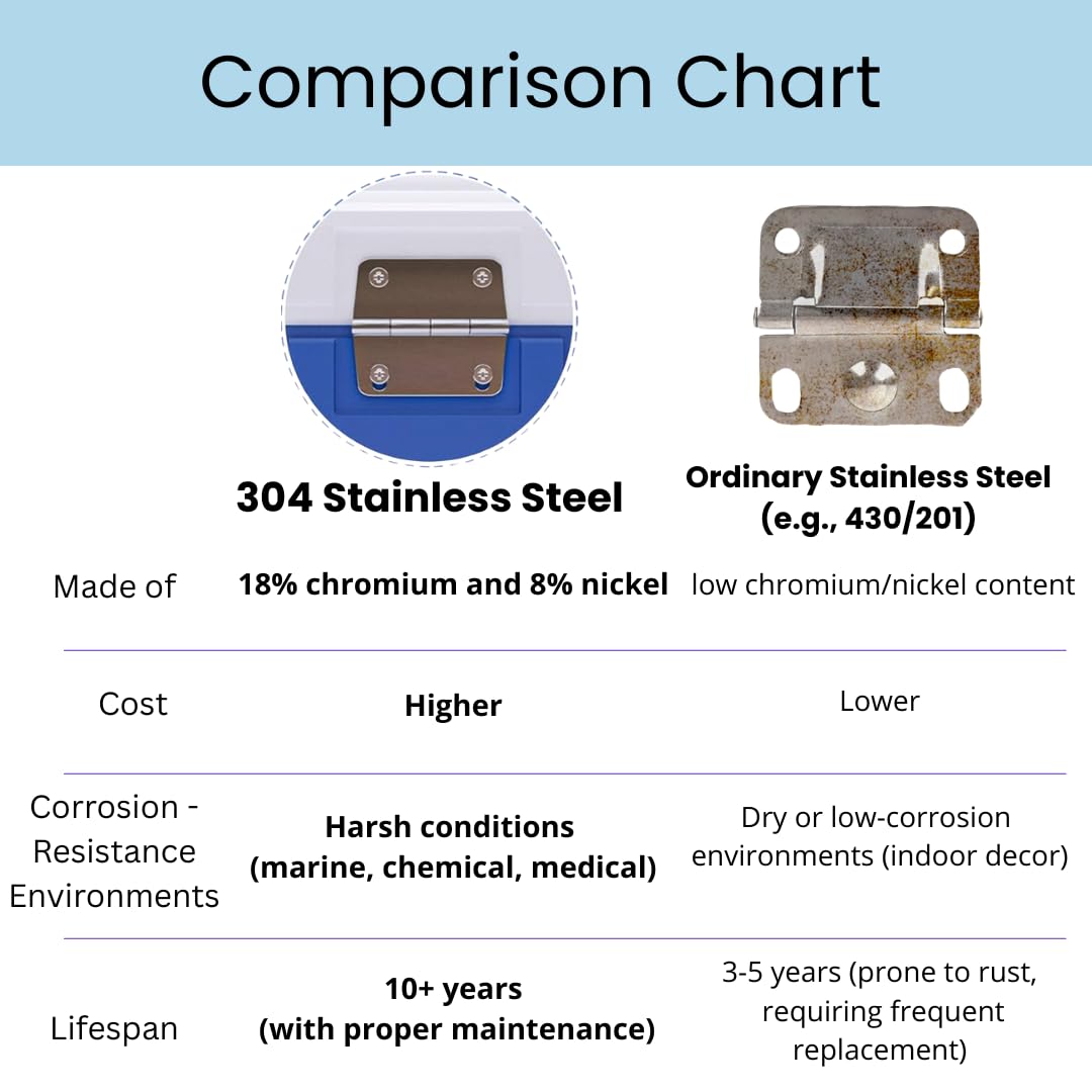 Cooler Stainless Steel Hinges for Coleman,4 Pack Coolers Replacement Parts for Coleman 5235 5250 5286b 6262 6270,Camping Coolers Accessories with Screws Set