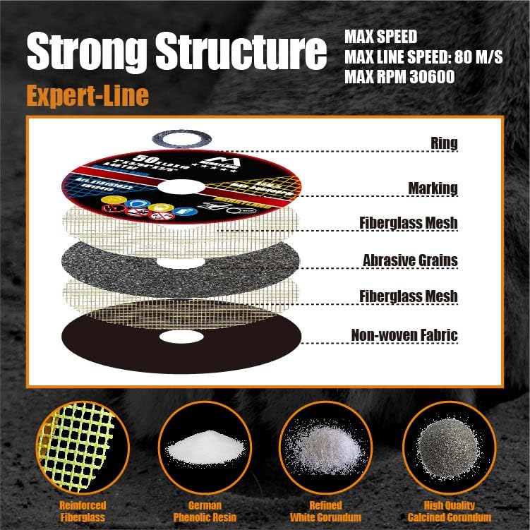 Merryland Cut Off Wheel 2 inch for Angle Grinder, Metal Cutting Wheel 2 X .045 X 2/5 Ultra Thin 10 Pack, Iron Stainless Steel Cutting Disc, Expert-Line E13151022-10