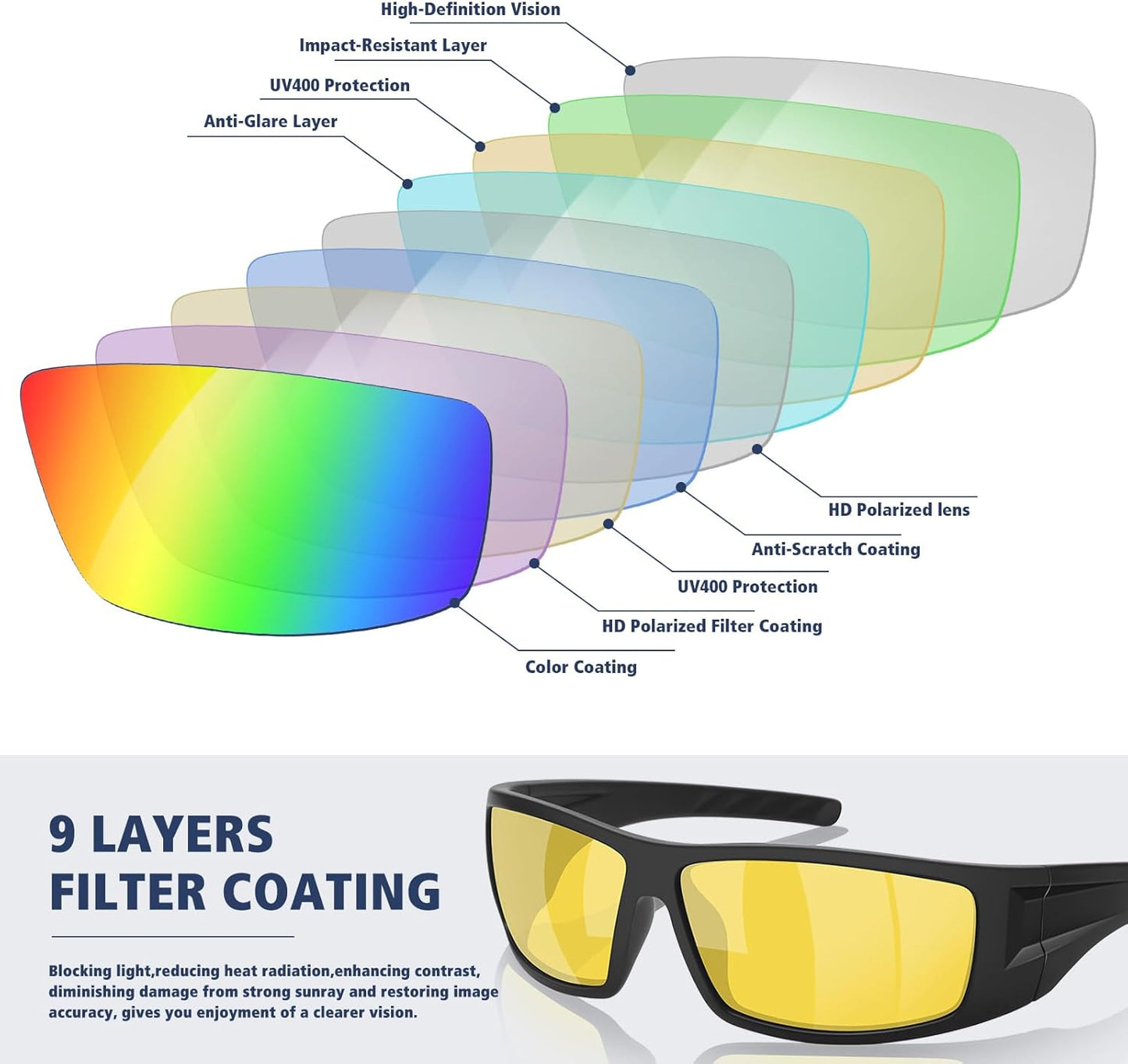 Polarized Sports Sunglasses - Unbreakable Frame for Cycling & Fishing | UV400 Protection