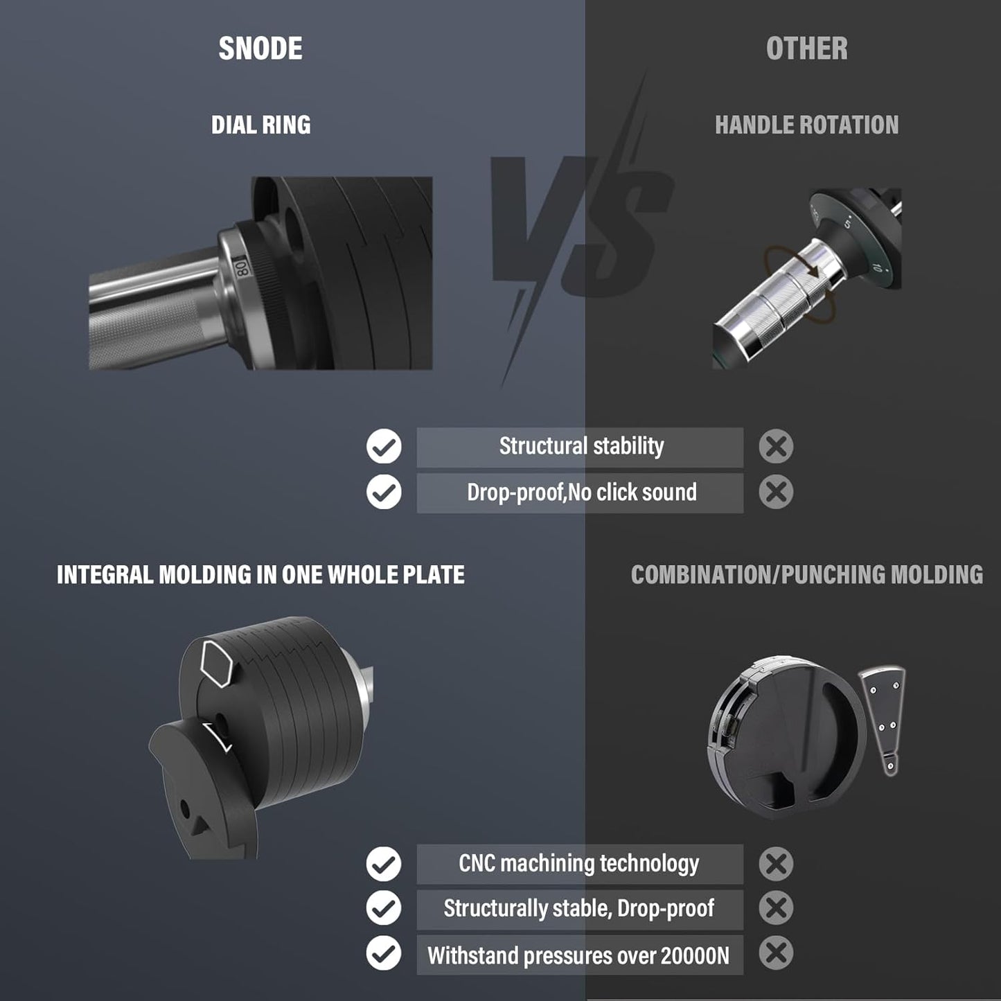 SNODE AD80 Adjustable Dumbbell Set - 80 lbs Drop Proof Weights with Cast Iron Plates & Fast Adjust Design