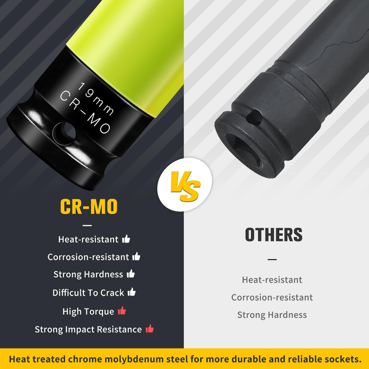 BOEN 19mm 1/2" Drive Wheel Protector Impact Socket, Non-Marring Lug Nut Thin Wall Deep Socket Set, Chrome-Molybdenum Steel, 6 Point, Color-Coded Protective Socket