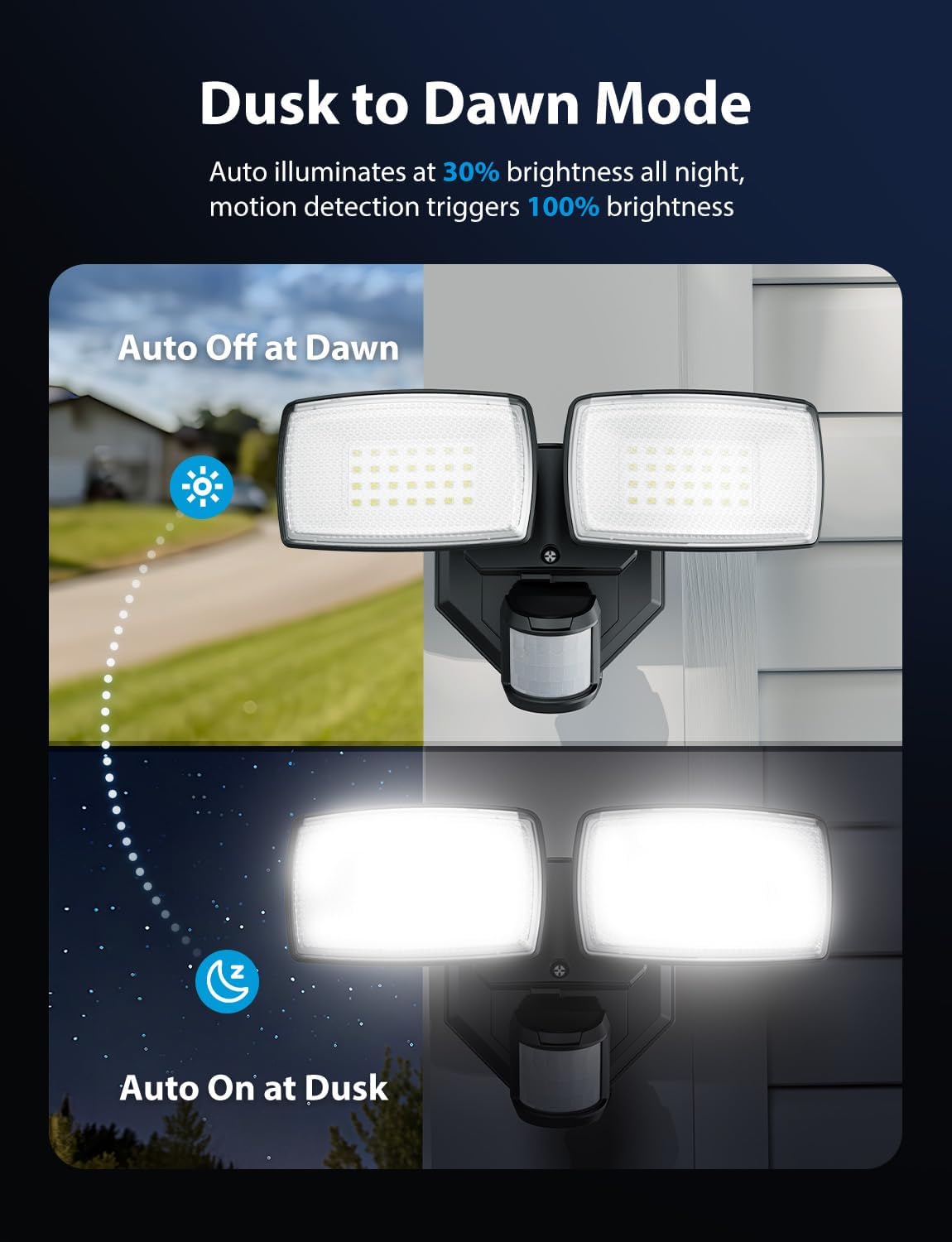 Onforu 32W Motion Sensor Outdoor Security Lights - 3200LM LED Flood Light, IP65 Waterproof, Dusk to Dawn for Garage & Yard (Black)
