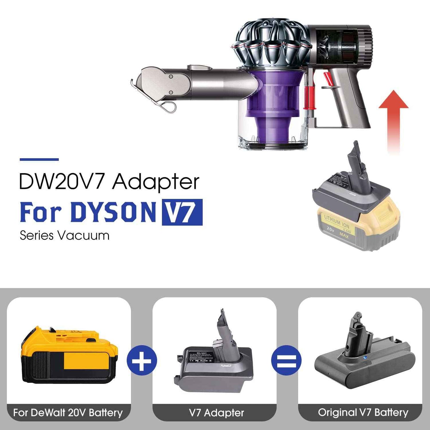TPDL for Dyson V7 Battery Adapter Replacement, for DeWalt 20V Lithium Battery Convert for Dyson V7 Series Vacuum Cleaner Animal Cordless Stick Handheld Vacuum Converter (Adapter only)