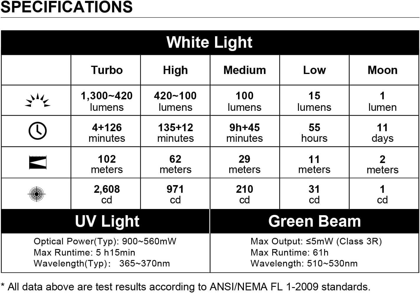 OLIGHT Arkfeld Pro Rechargeable EDC Flashlight - 1300 Lumens with Green Beam, UV & White LED | Portable Pocket Light (OD-Green CW)
