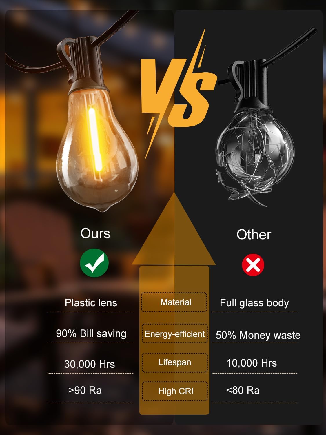 200FT Waterproof LED Outdoor String Lights with 100 Shatterproof Edison Bulbs - Dimmable Patio Decor for Backyard & Garden