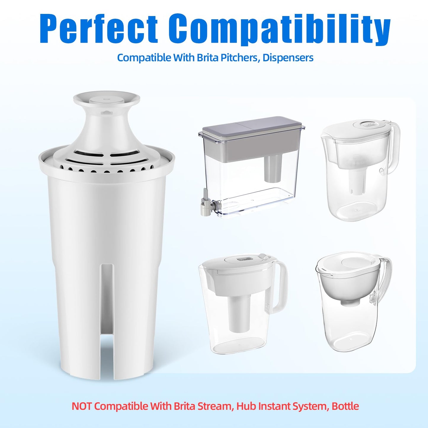 Replacement for Brita Water Filter Pitchers Dispensers, Classic 35557, Ob03, Mavea 107007, Pitchers Grand, Lake, Capri, Wave Lasts Two Months or 40 Gallons (3 Count Pack Of)