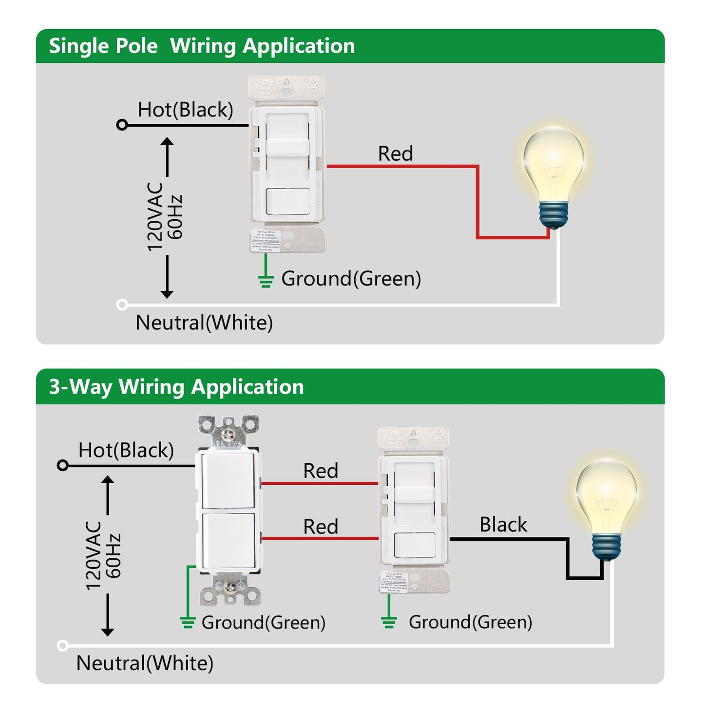 Wengart Dimmer Switch BAK-008,120VAC 150W Dimmable LED/CFL Lights,Halogen and Incandescent Bulbs 600W Max,UL Listed,White