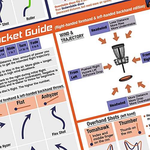 Disc Golf Pocket Guide - Right & Left Handed Players