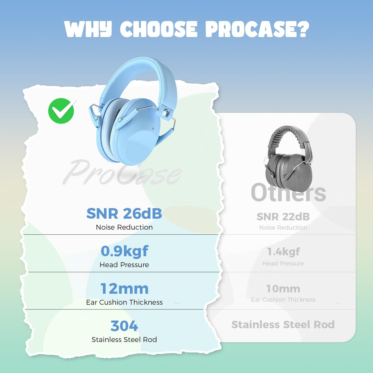 ProCase Kids Noise Cancelling Headphones, Kids Toddler Ear Protection, SNR 26 dB Ear Muffs for Noise Reduction for Autism Children, Hearing protection Earmuffs for Fireworks Flight Study -Skyblue