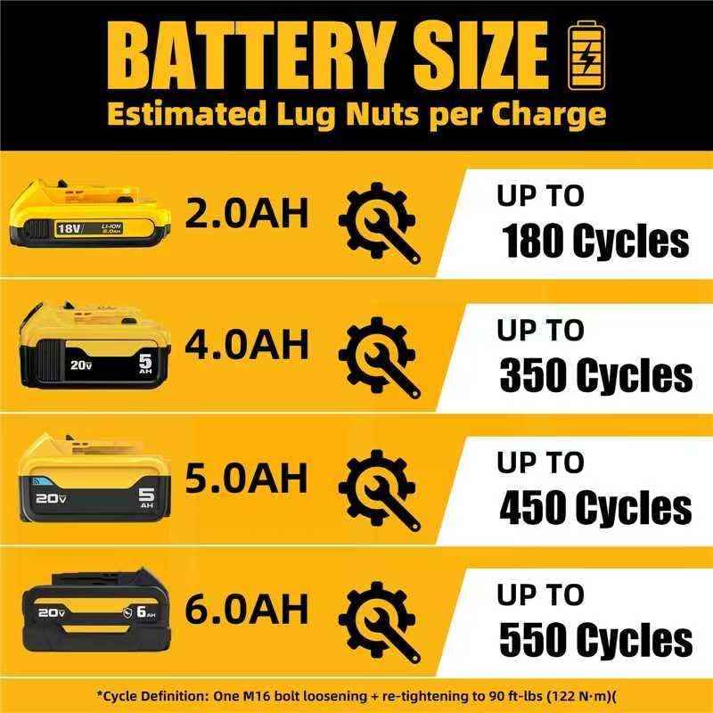 High Torque 1/2” Cordless Impact Wrench - 900 Ft-lbs Brushless, 3-Speed, DeWALT 20V MAX Compatible