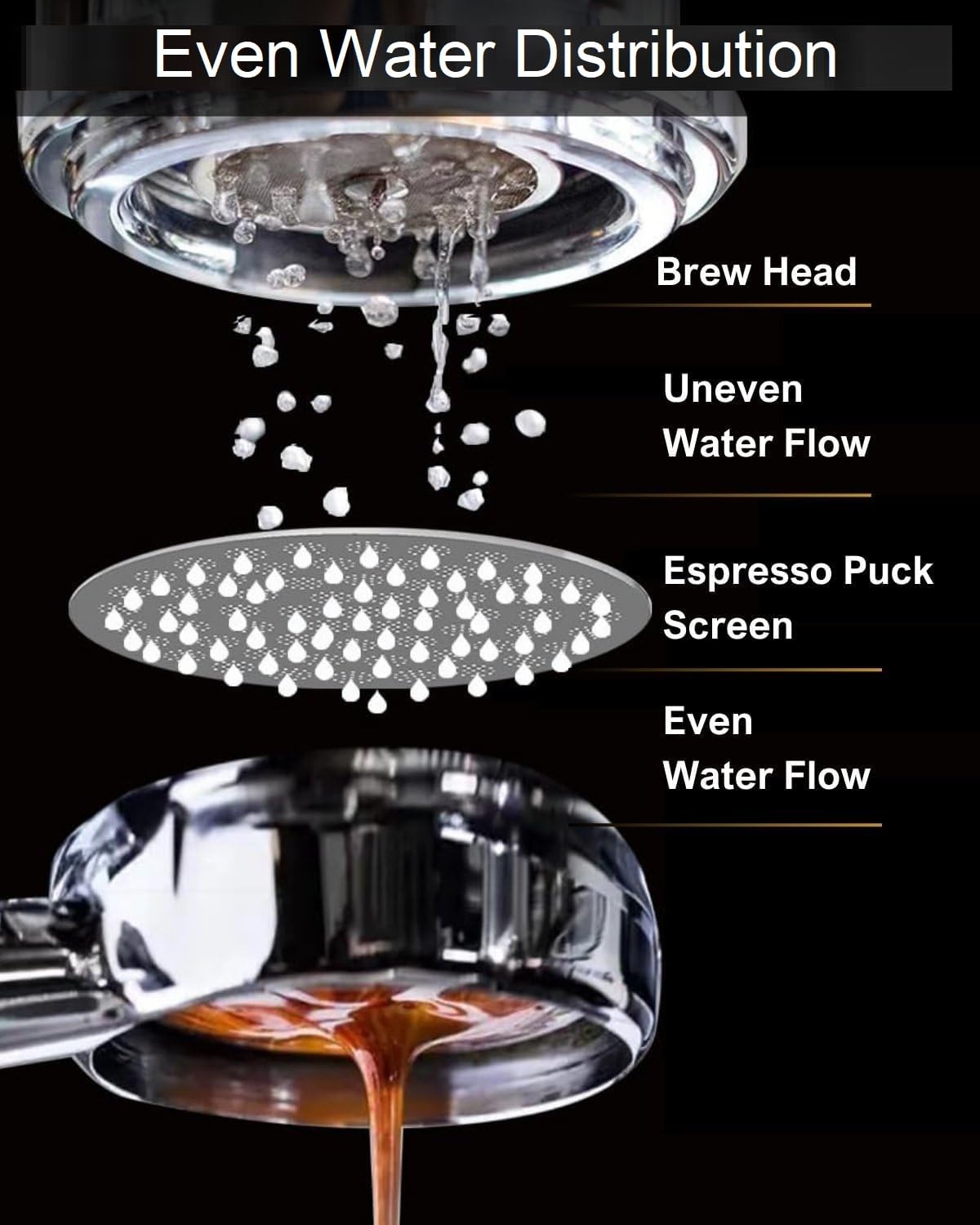 Espresso Puck Screen 54mm, Coffee Filter Laser-cut Screen for Breville/Ninja Luxe Cafe Portafilter Basket 54mm