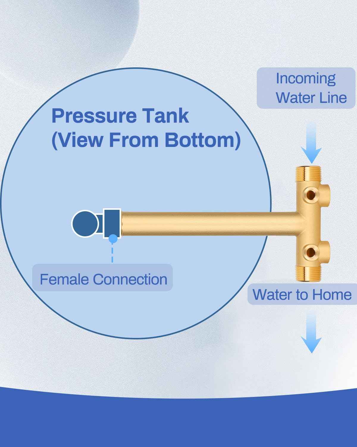 Well Pressure Tank Tee Kit with Union & 40-60 PSI Switch - Upgraded 1” x 11” for Tanks Up to 16” Diameter