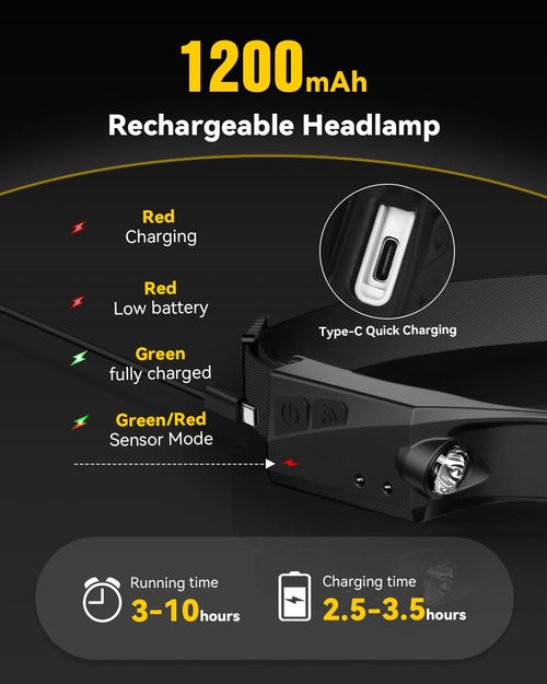 CANKROO Headlamps Rechargeable with Red Light 2 Pack, Wide Beam Running LED Head Lamp for Adults, Headlights for Head with Motion Sensor, Hard Hat Light for Running, Camping, Hiking, Hunting, Fishing
