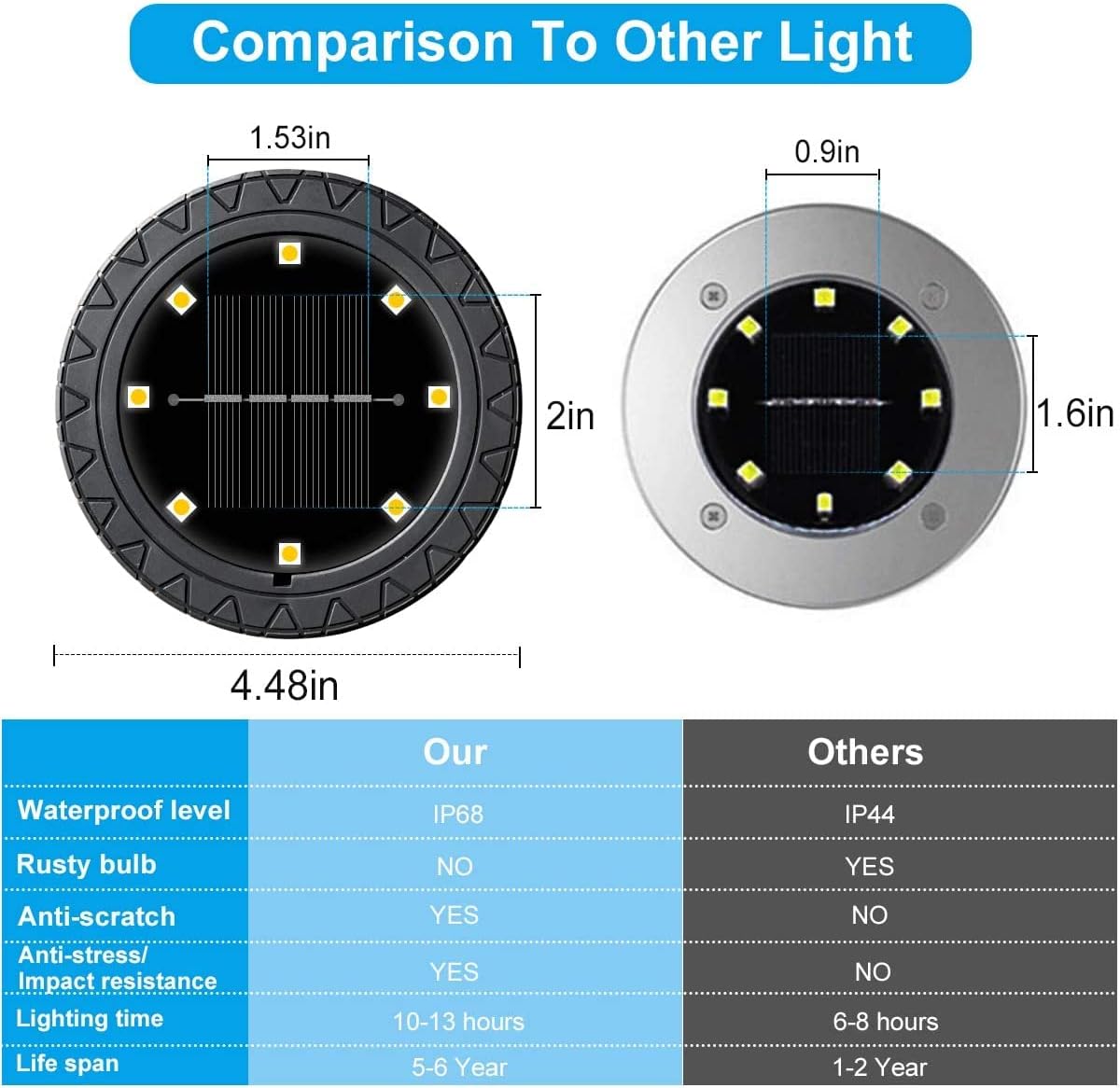 12 Pack Solar Powered LED Ground Lights - Waterproof Decorative Garden Pathway Lighting