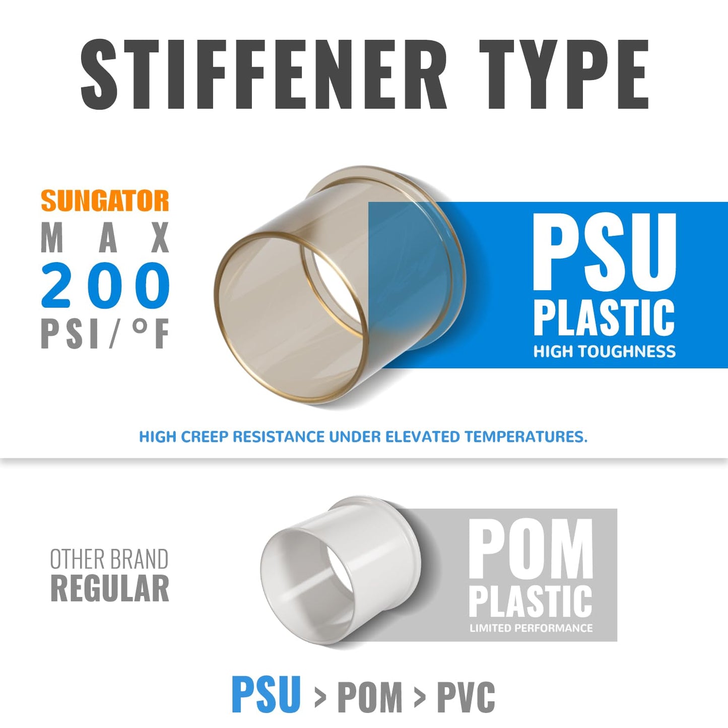 SUNGATOR 12-Pack Tee Plumbing Pipe Connector, 3/4-Inch Push Fit PEX Tee, No Lead Brass T Fittings with Disconnect Clip, Push-to-Connect, Copper, CPVC