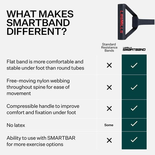 Les Mills™ SMARTBAND Extreme™ Workouts Bands with Handles for Women and Men, Resistance Bands for Working Out, Stretch Bands for Exercise at Home