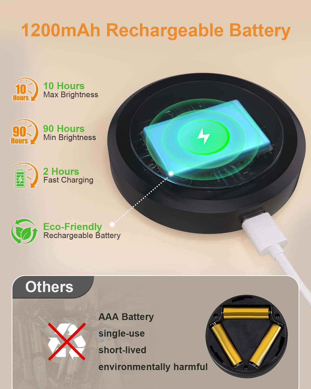 WILLED RGB Under Cabinet Lights,Rechargeable Puck Lights with Remote Control, Wireless Push Light with Timer Function,Dimmable LED Touch Tap Light for Kitchen,Cabinet,Closet, Counter,3 Pack