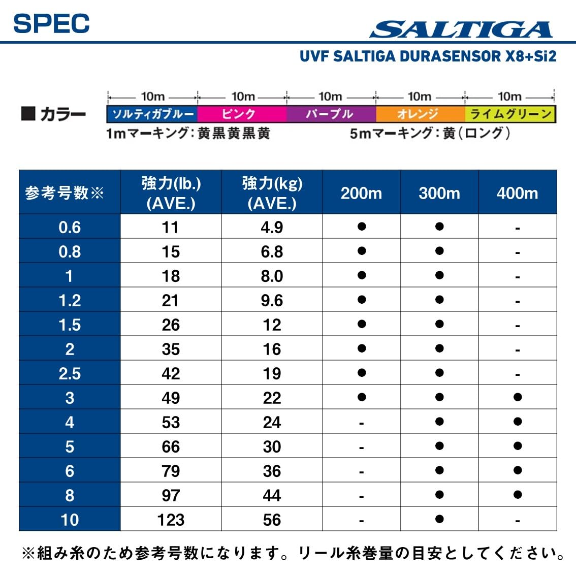 DAIWA PE Line UVF Soltiga Dura Sensor X8+Si2 No. 8 132.1 ft (400 m), Multicolor