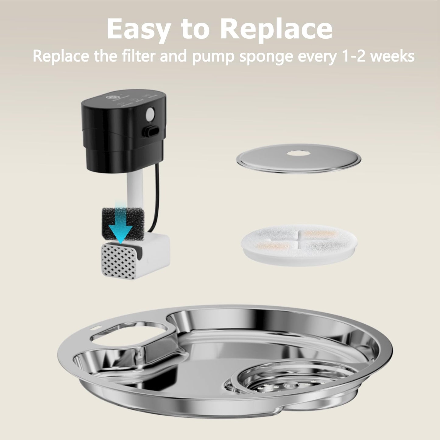 Aetherika Replacement Filters for 7L Pet Water Fountain, 6-Pack with 5-Layer Filtration & Sponge Filters, 3-Month Supply for Dog and Cat Water Dispensers, BPA-Free