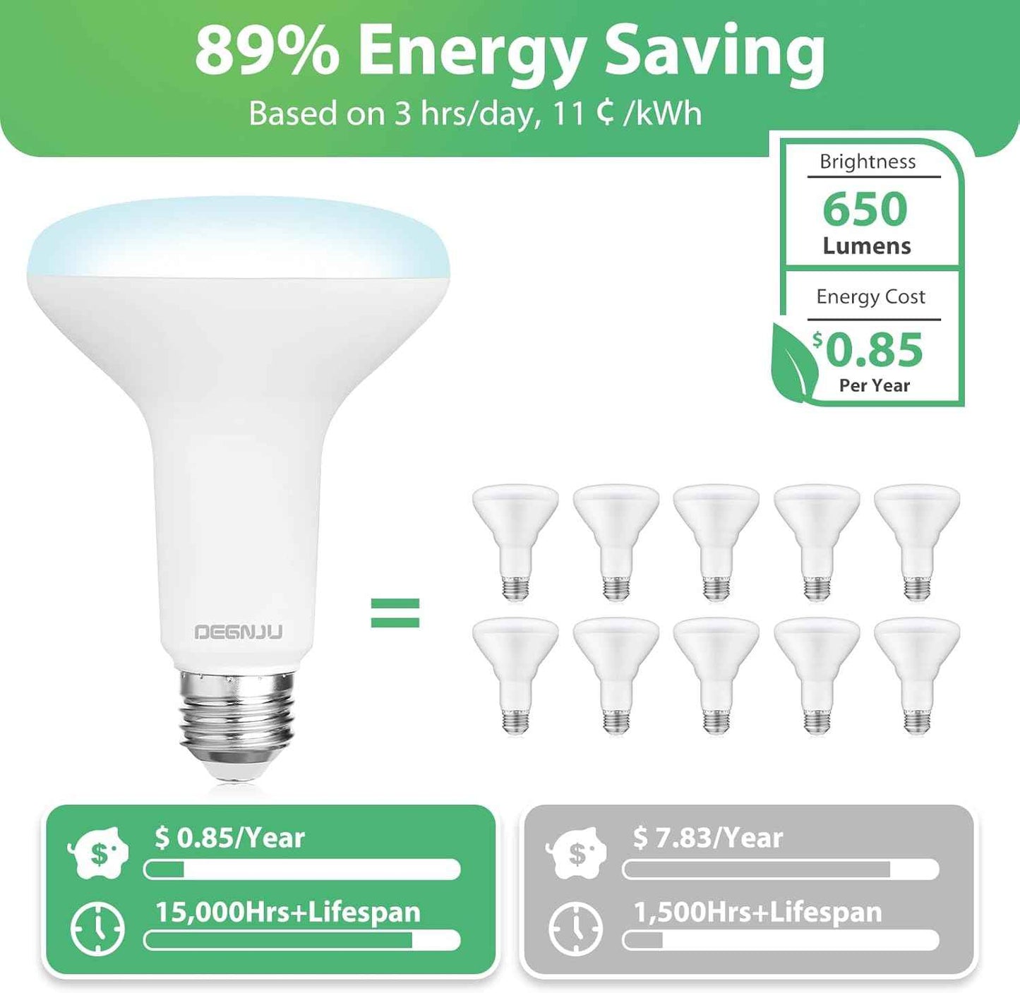 BR30 LED Flood Light Bulbs 24-Pack, 7W Dimmable 650LM Soft White 2700K, E26 Base
