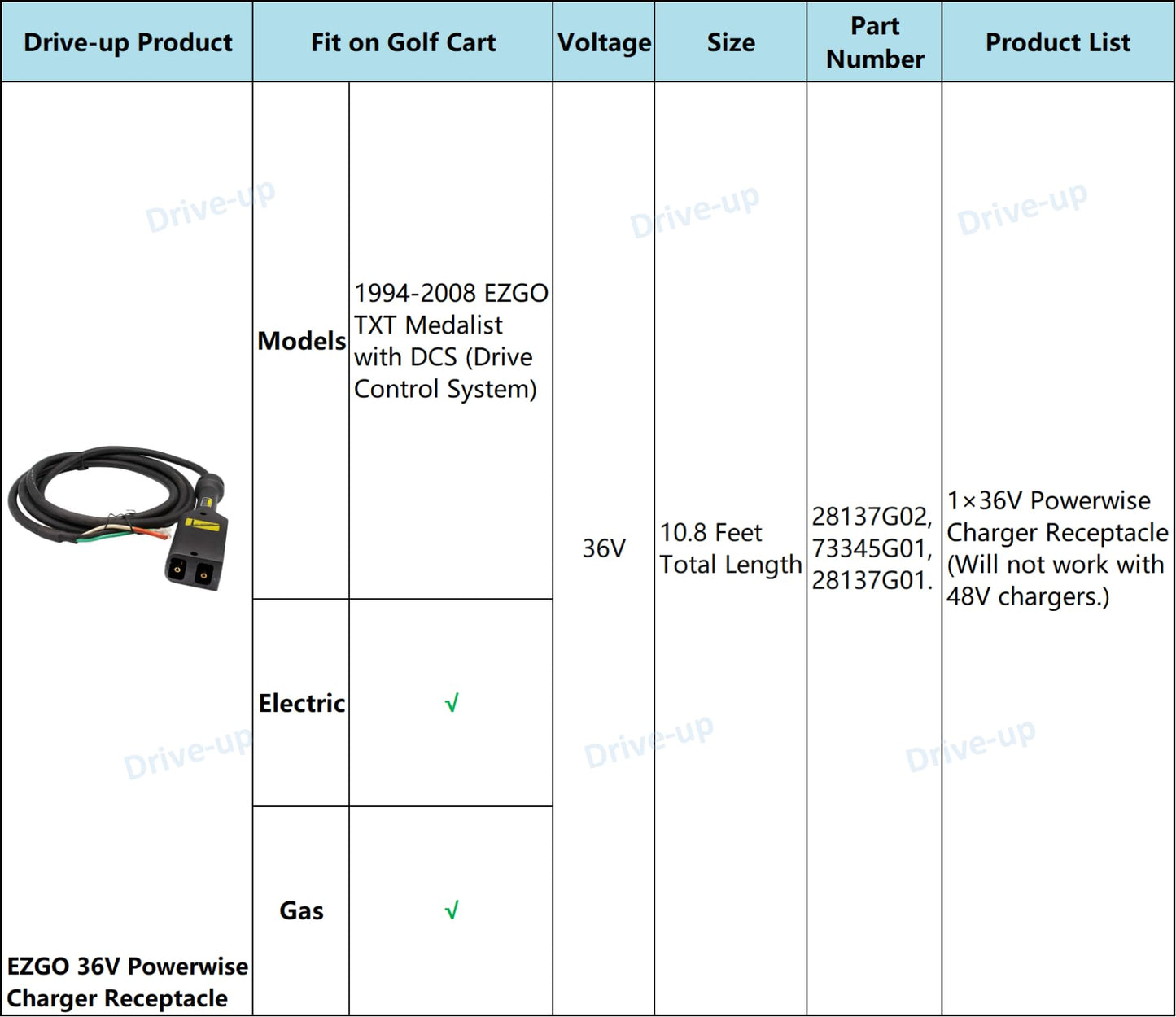 DRIVE UP Golf Cart 36V Powerwise Charger Receptacle for EZGO Medalist and EZGO TXT Electric Golf Carts (Charger Plug)