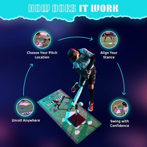 Attack Mat - Premium Baseball & Softball Batting Mat with Optimal Contact Point Guide | Ideal for Hitting Instructors