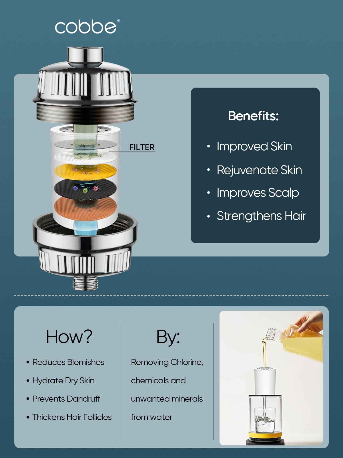 Cobbe High Output Shower Filter for Hard Water - Extra 2 Replaceable Cartridges - Removing Chlorine and Harmful Substance, and Dramatically Improves The Condition of Your Skin, Hair and Nails - Chrome