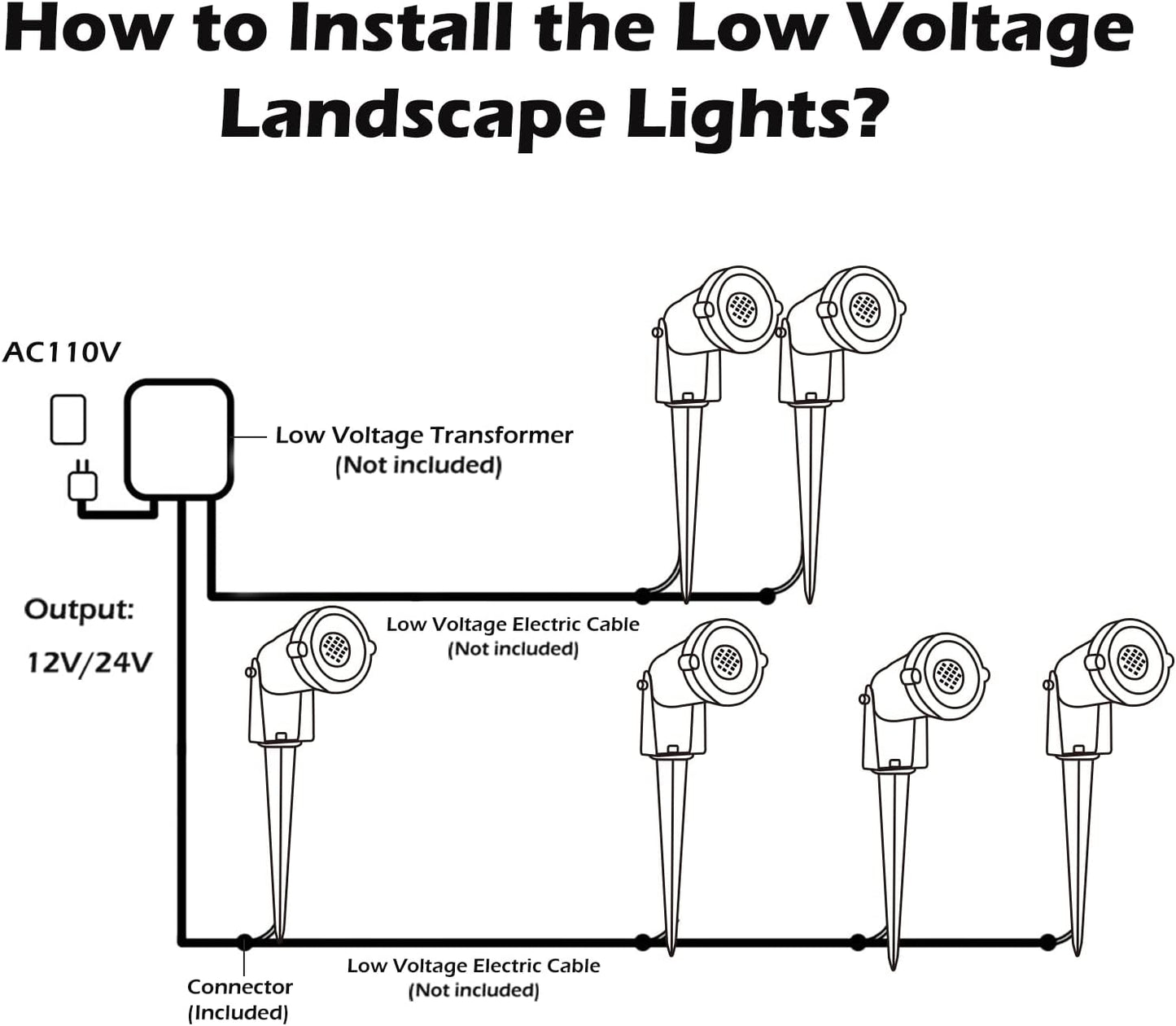7W LED Low Voltage Landscape Lights - 700LM Warm White Spotlights for Garden Pathway | IP65 Waterproof | 12V/24V | 6 Pack