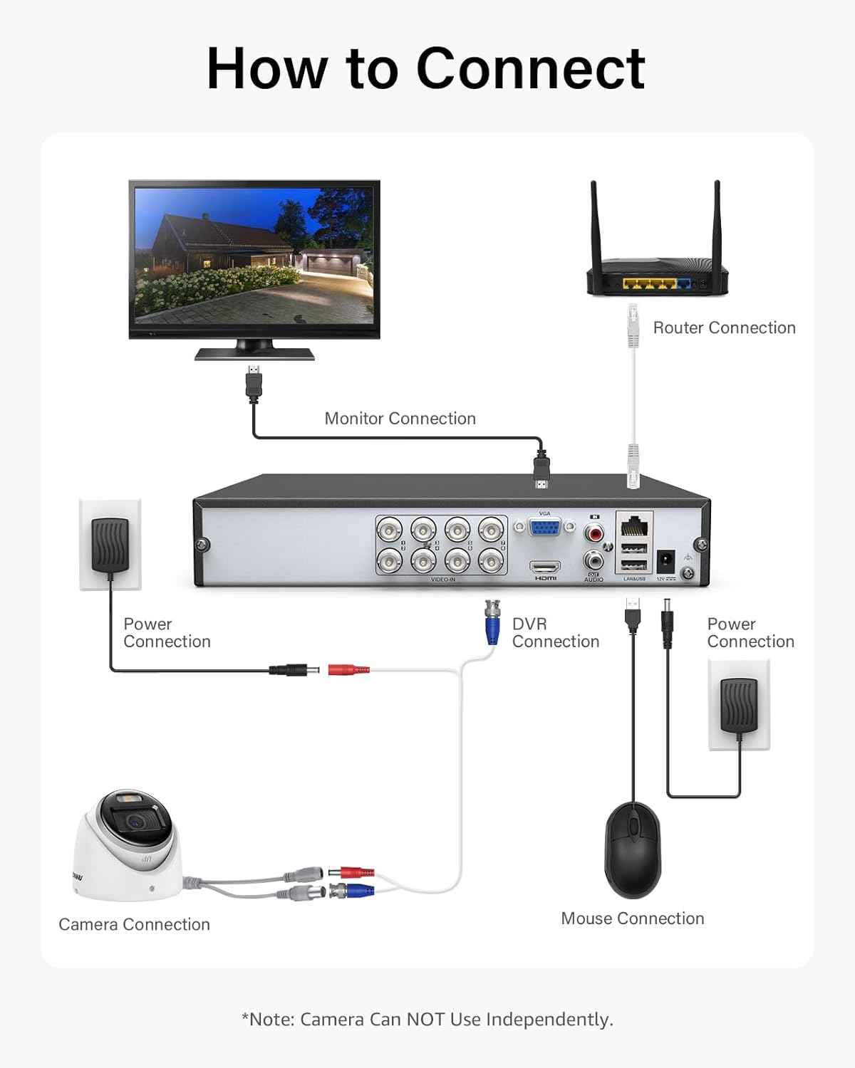 ANNKE 3K Security Bullet Camera with Full Color Night Vision & Built-in Mic - IP67 Weatherproof CCTV Camera