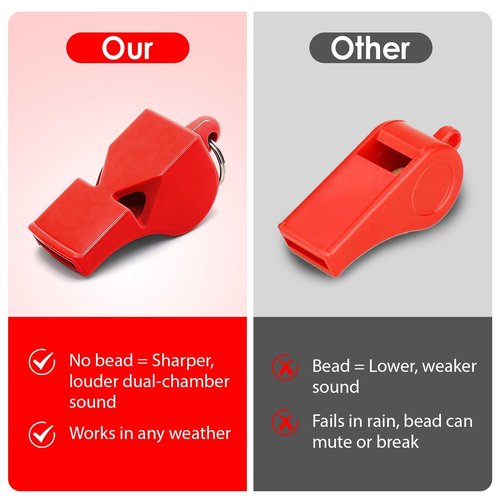 50 Pack Emergency Whistles with Lanyard Red Safety Whistle for Lifeguard Outdoor Emergency Camping Hiking Boating Loud Signaling Whistles