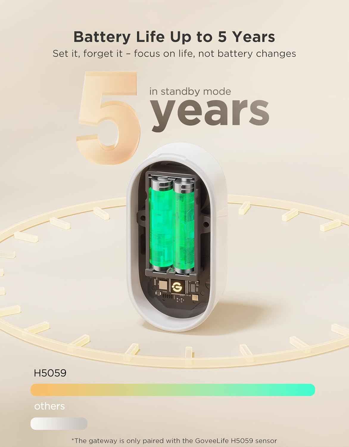 WiFi Smart Water Leak Detector - 3 Pack with 1804ft Range & 5-Year Battery Alerts