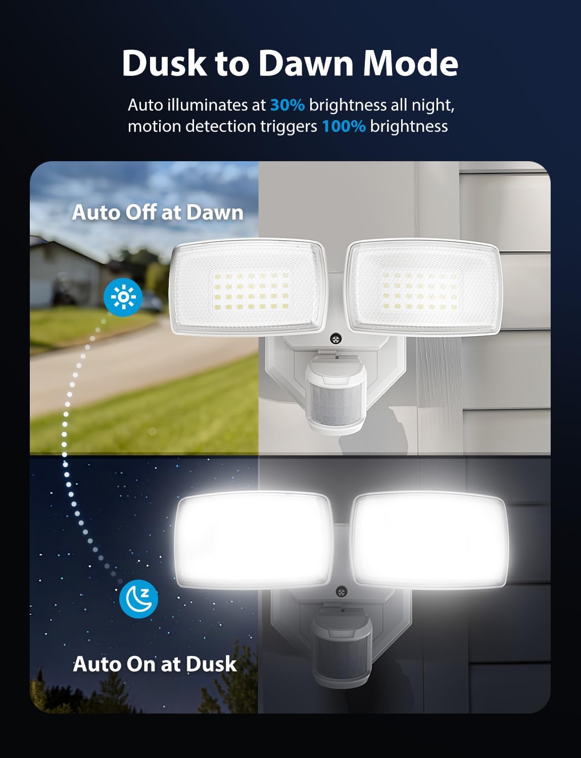 Onforu 32W Motion Sensor Outdoor Security Lights - 3200LM LED Flood Light, IP65 Waterproof, Dusk to Dawn for Garage & Yard (Black)