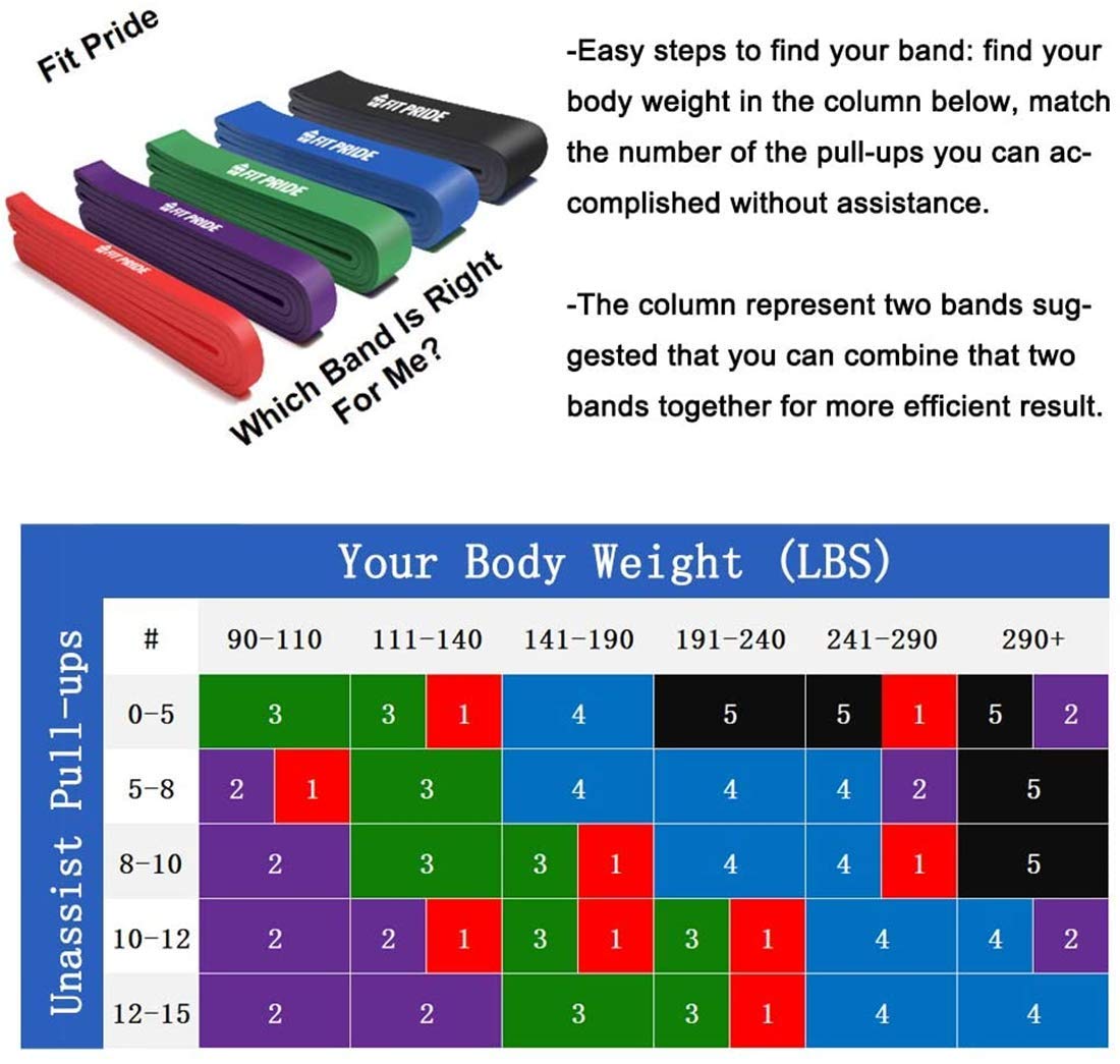 FIT PRIDE Resistance Band for Pull Up Exercise Stretchable Increase Mobility for Powerlifting Great for Workout -Blue