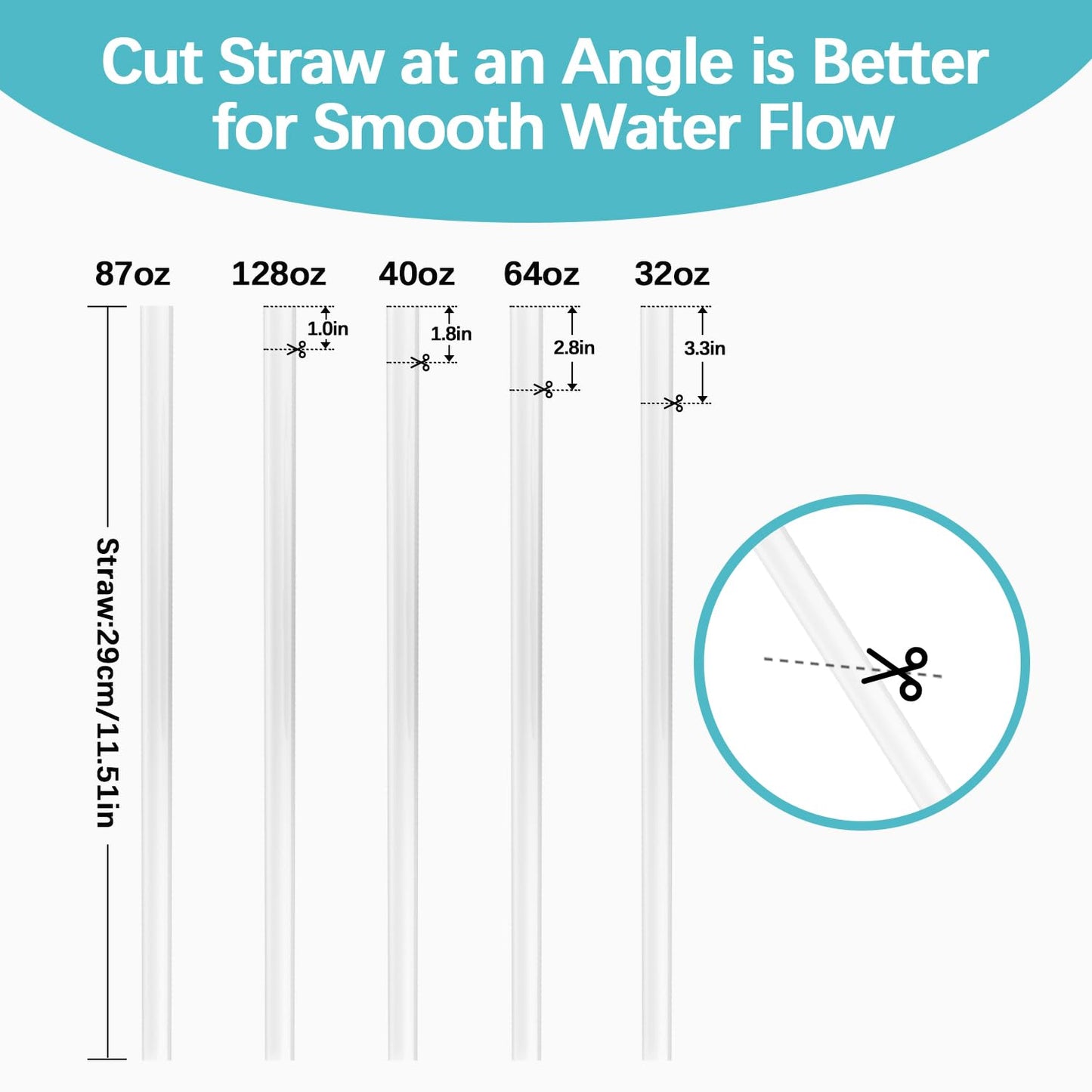 RAYMYLO Straw Lid for Hydro Wide Mouth Flask 20 32 40 64 87 128oz, Compatibility Most Sports Water Bottle, Non-BPA & Non-toxic & Leakproof, Replacement Accessory with Handle and 2 Straws