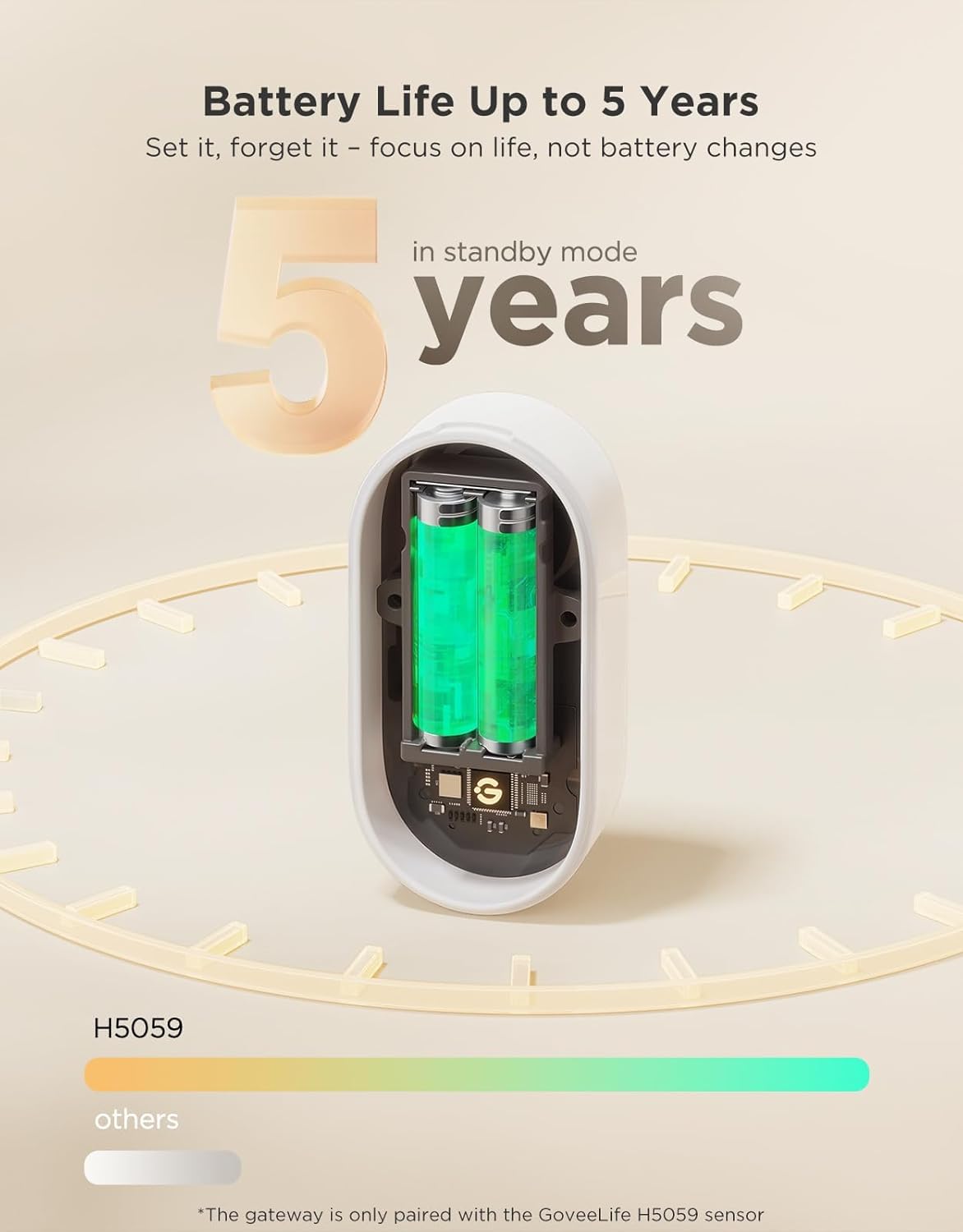 Smart Water Leak Detector with WiFi & 1804ft Range - 3 Pack, 5-Year Battery Life
