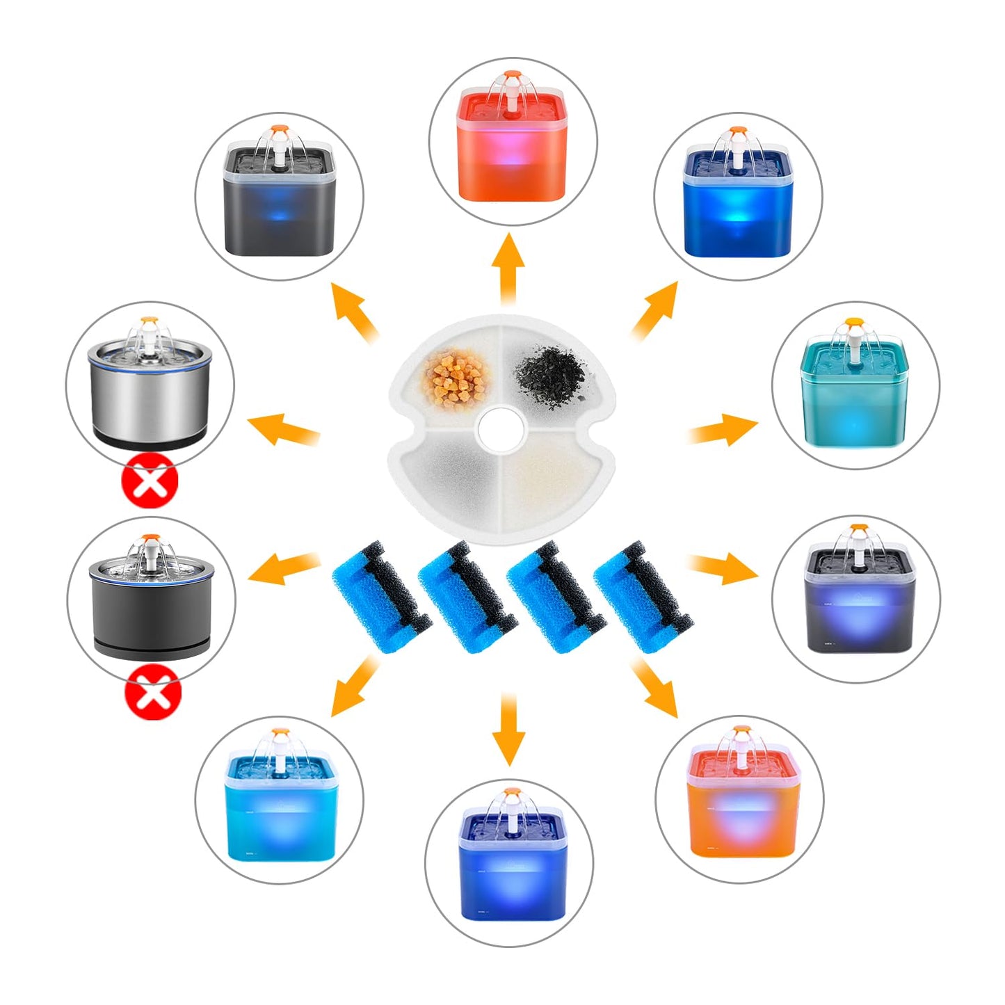 Wonder Creature Cat Water Fountain Filter Replacement, 4/8/12/4+4/8+8 Filters Pack for 2L/67oz Automatic Cat Fountain (4+4)