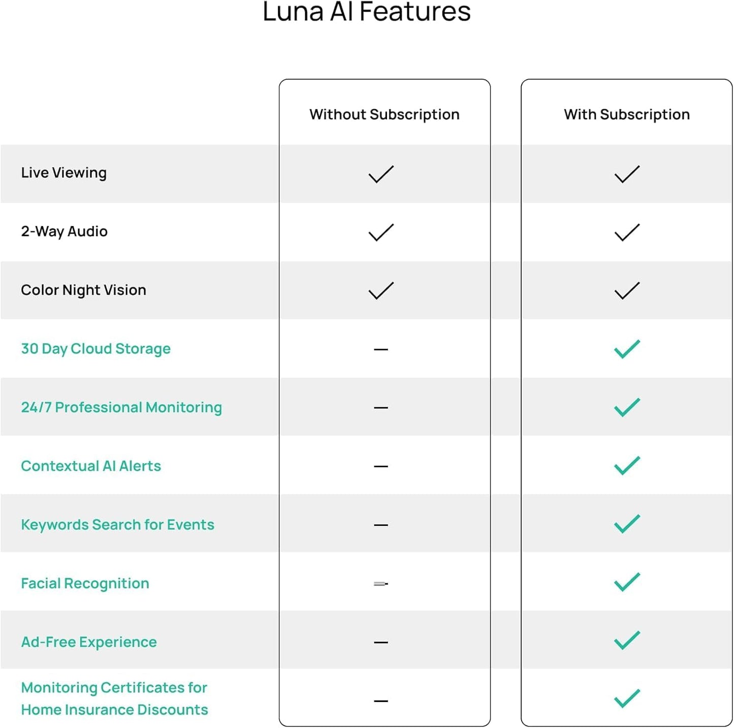 2-Pack Luna 2K AI Home Security Cameras - Wi-Fi 6, Color Night Vision, Smart Alerts