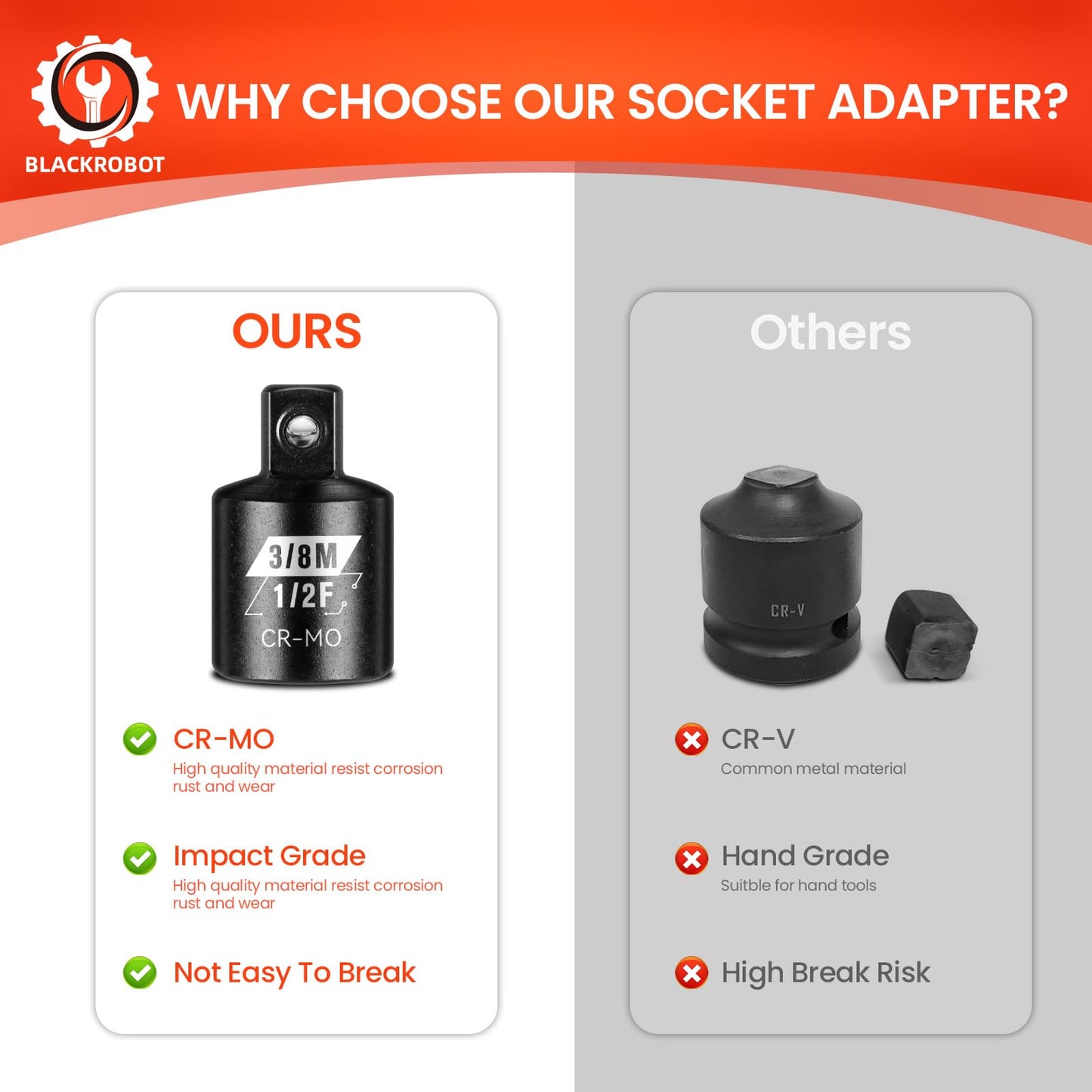 BLACKROBOT 2PCS Impact Socket Adapter and Reducer Set, 3/8" to 1/2" & 1/2" to 3/8" Socket Adapter Set, SAE Drive Cr-Mo Steel Exceeds ANSI Standards, Square Drive Adapter for Impact Driver Wrench