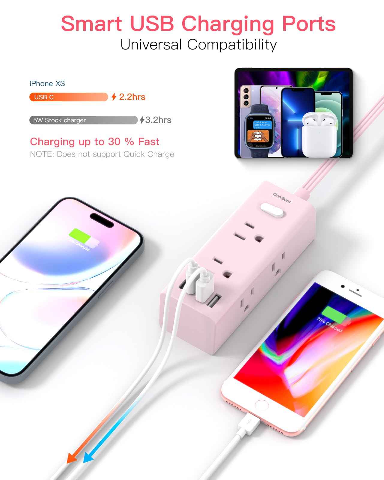 5Ft Extension Cord with Multiple Outlets, Flat Plug Power Strip Surge Protector with 5 Ft Long Cord, 6 Outlet 3 USB Ports (1 USB C), Multi Outlet Wall Plug for Travel, Dorm Room Essentials-Pink