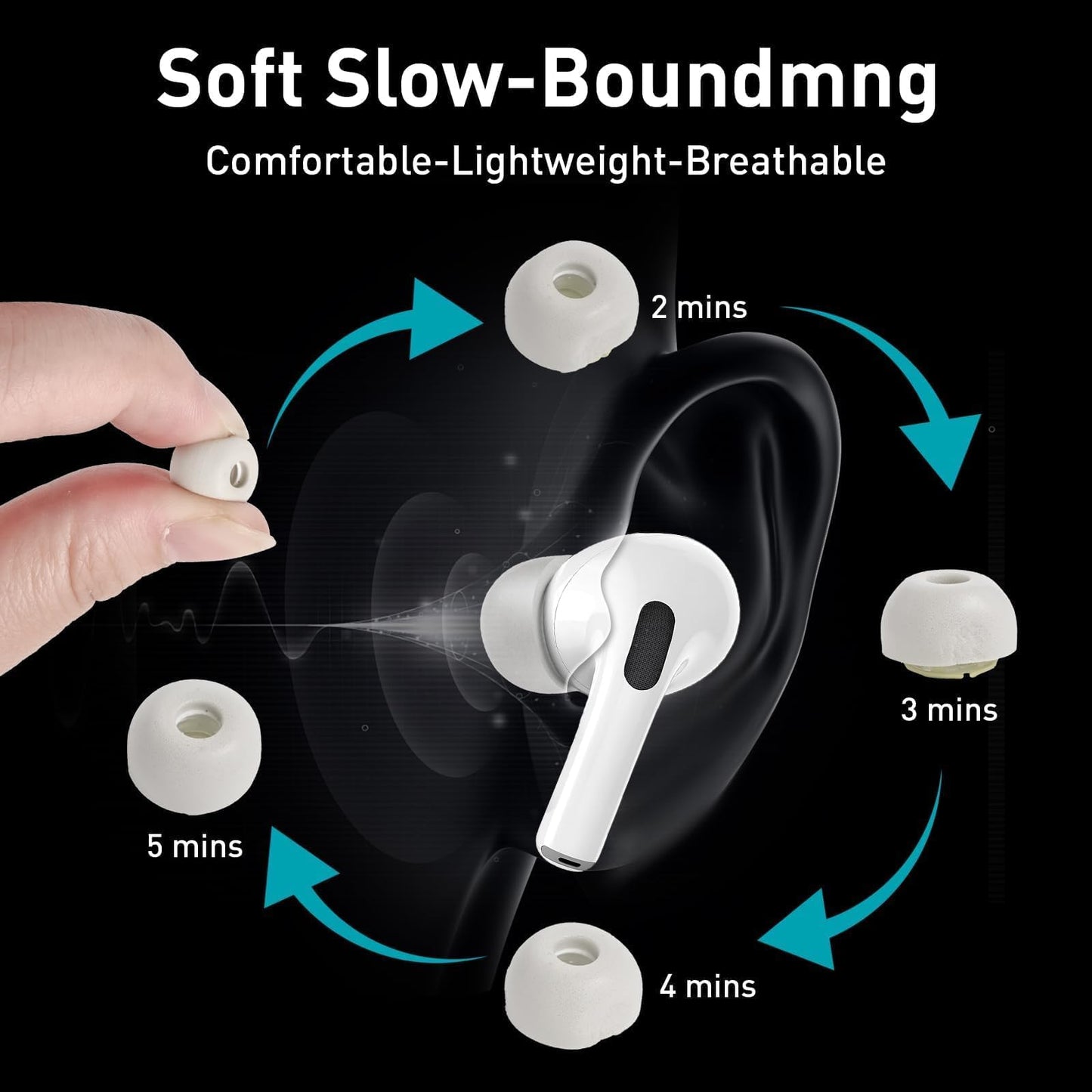 YOKRWO 4 Pair Memory Foam Ear Tips for AirPods Pro 2nd/1st Generation with Portable Storage Box and Cleaning Pen, No Silicone Eartips Pain, Better Noise Cancellation, Replacement Buds,White