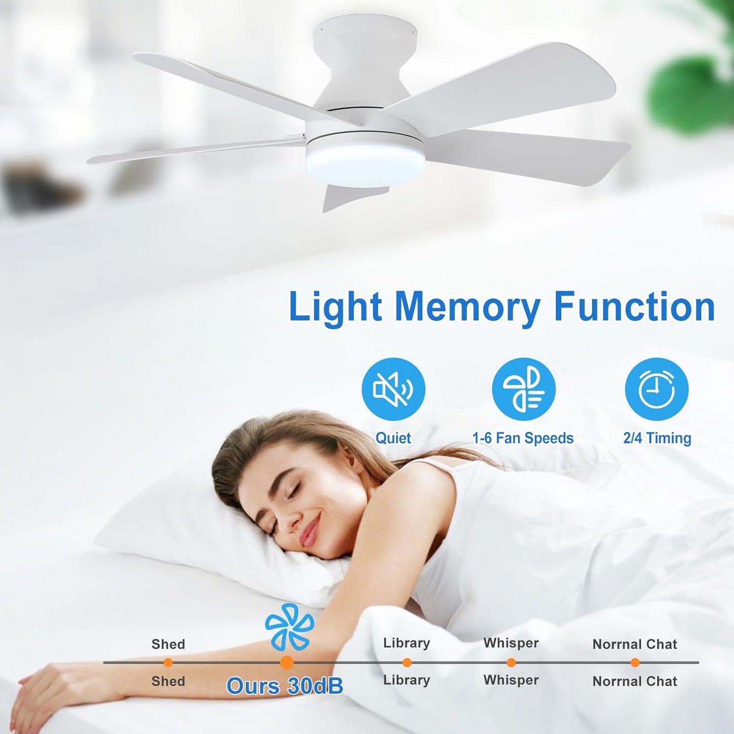 42-Inch Modern Black Ceiling Fan with Light & Remote - Dimmable Low Profile, 5 Reversible Walnut Blades, 6 Speeds for Indoor/Outdoor Use