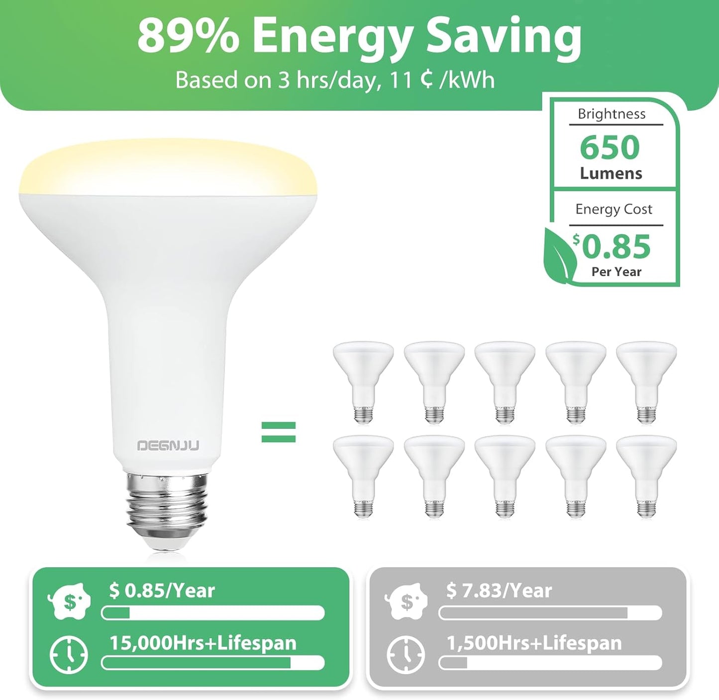 BR30 LED Flood Light Bulbs 24-Pack, 7W Dimmable 650LM Soft White 2700K, E26 Base