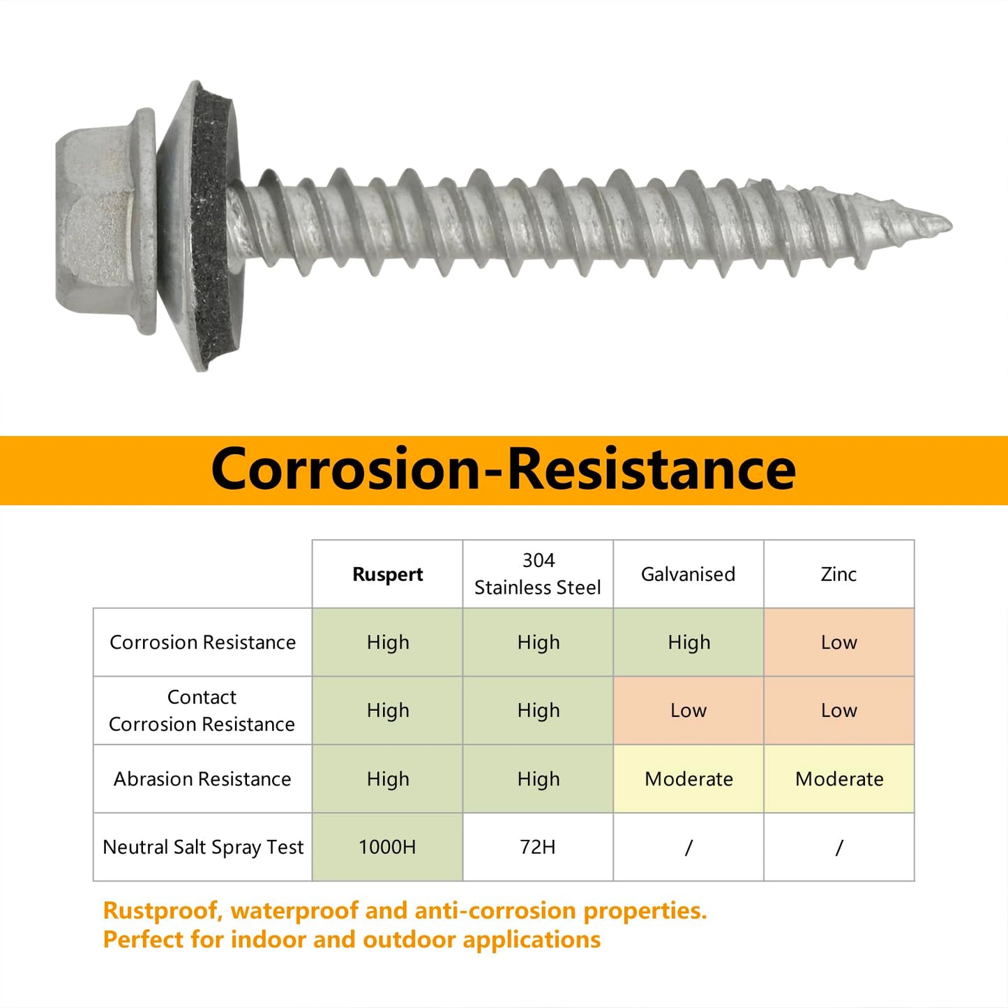 Allkeen #10 x 1-1/2" Hex Head Sheet Metal Roof Screws, Rustpert Coating Metal to Wood siding Screws, 60 Pieces