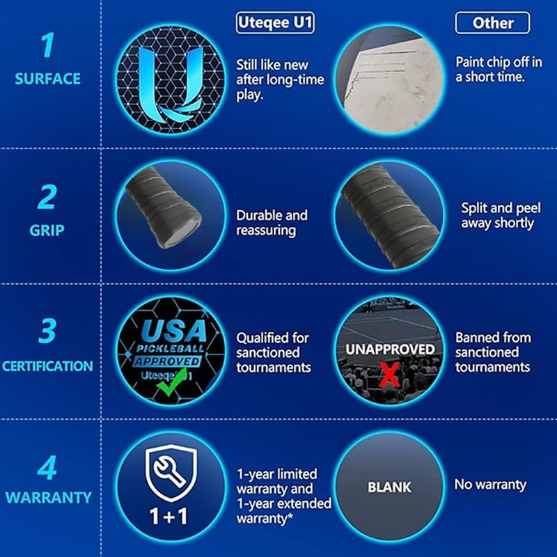 Belieflaw Professional-Grade Fiberglass Pickleball Paddles - USAPA Certified | Lightweight & Durable Design | Ideal for Beginners & Home Use