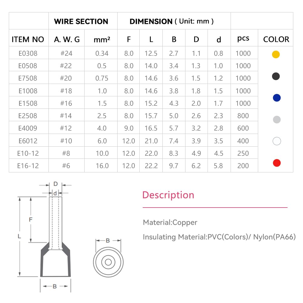HKS 1000PCS Wire Ferrule Connectors - AWG 18-1.0mm² Copper Barrel Pin Cord Ends Insulated Ferrules Terminals - E1008 Red